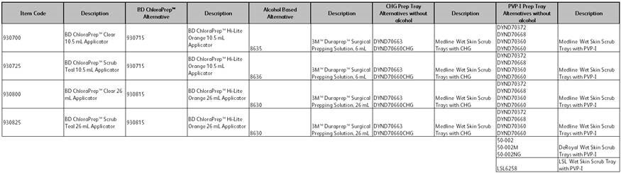 BD ChloraPrep Possible Alternatives