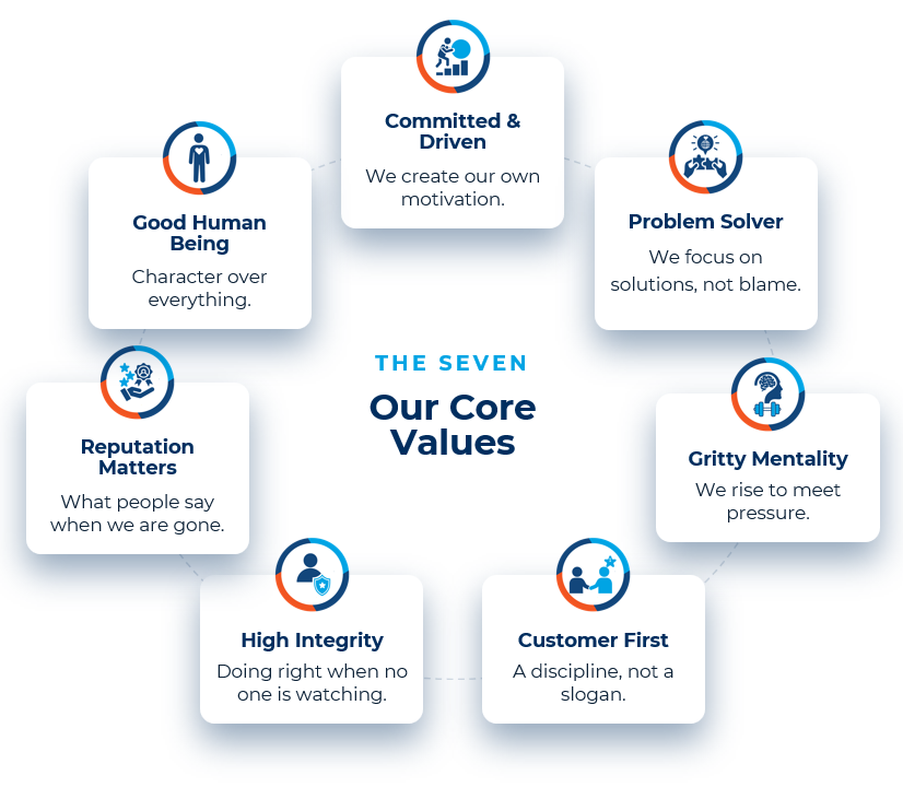 Core Values_Updated