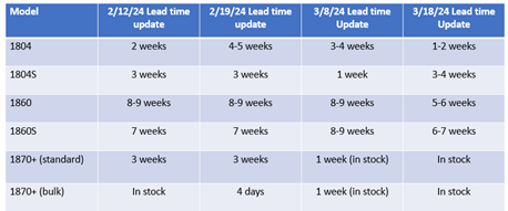 3-18-2024 3M N95 Lead Time Update