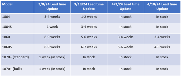 04-10-2024 Solventum (PKA 3M Healthcare) N95 Lead Time Update