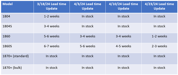 04-25-2024Solventum (PKA 3M) N95 Lead Time Update