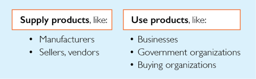 supply products, like manufacturers, sellers, vendors. Use products, like businesses, government organizations, buying organizations.