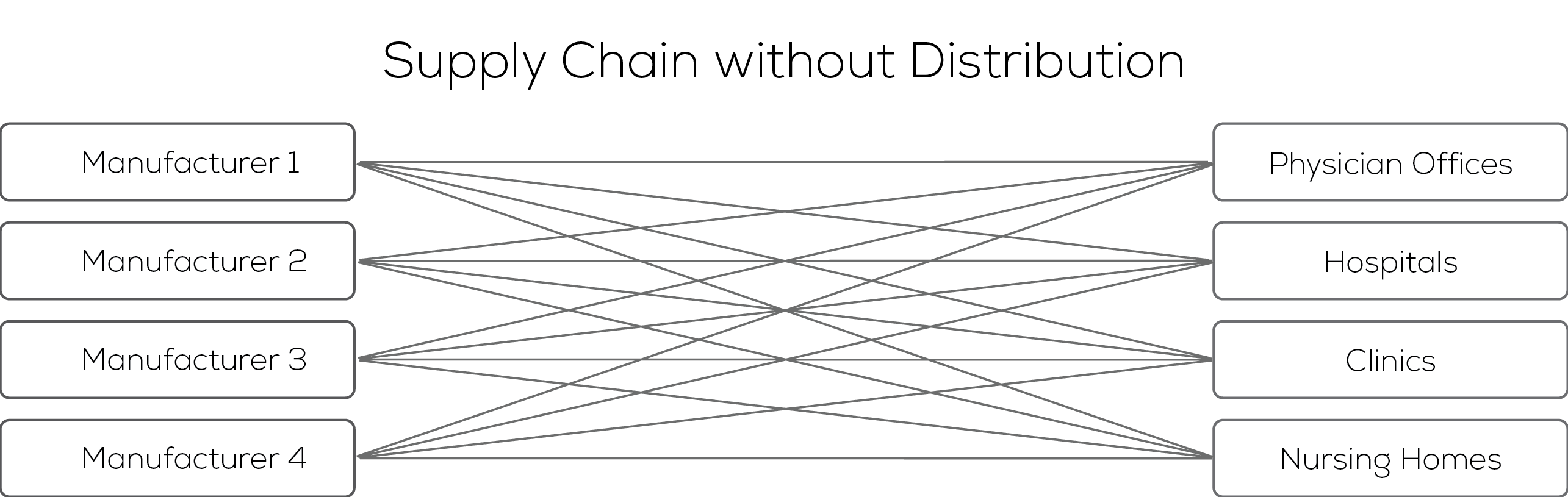 distributionArtboard 1