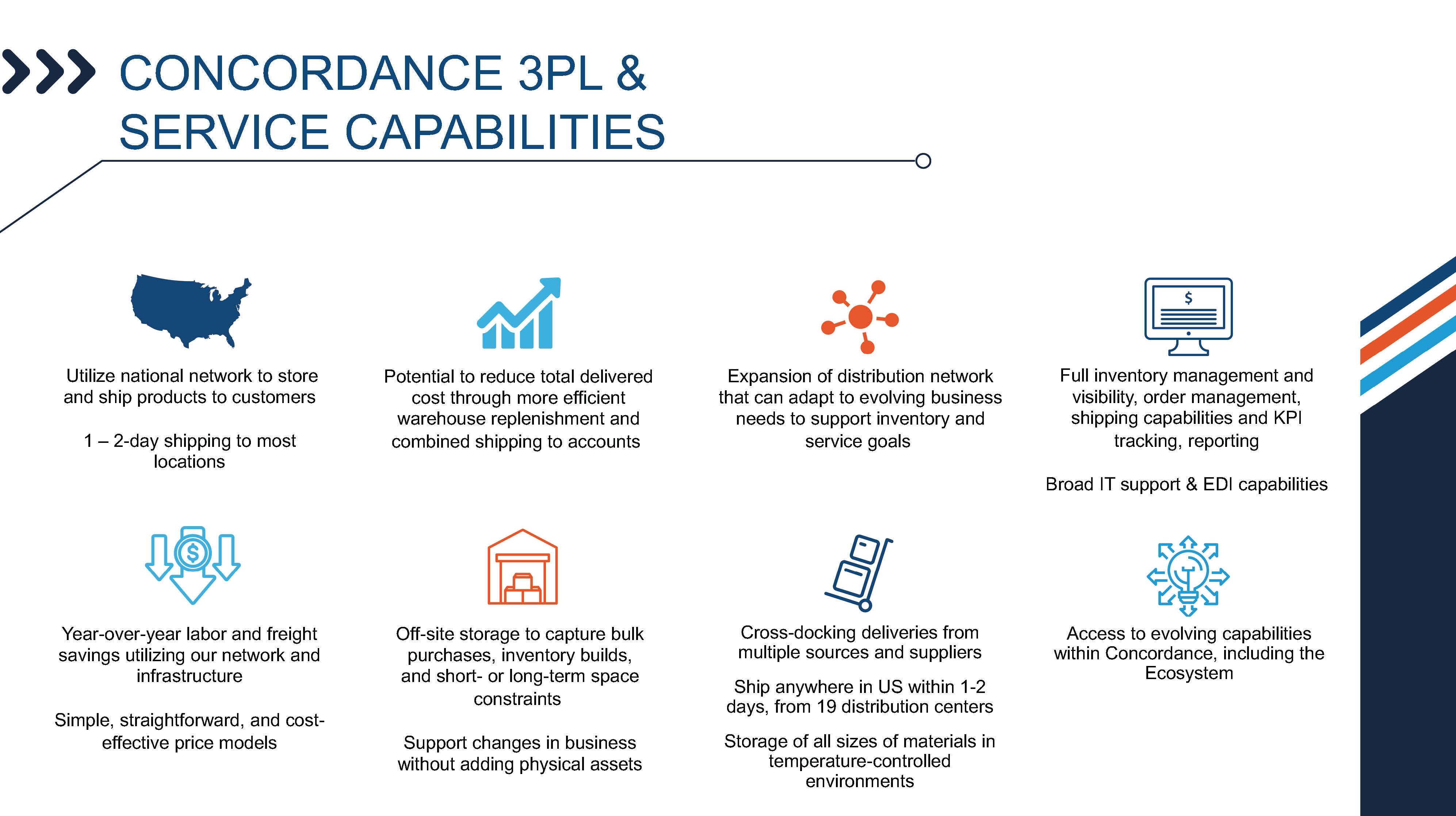 3PL_Supplier_Capabilities